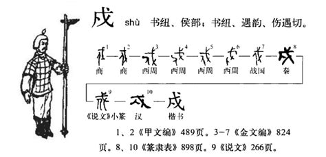 橫戌點戍戊中空|分享「戌、戍、戊、戎、戒」讀音口訣